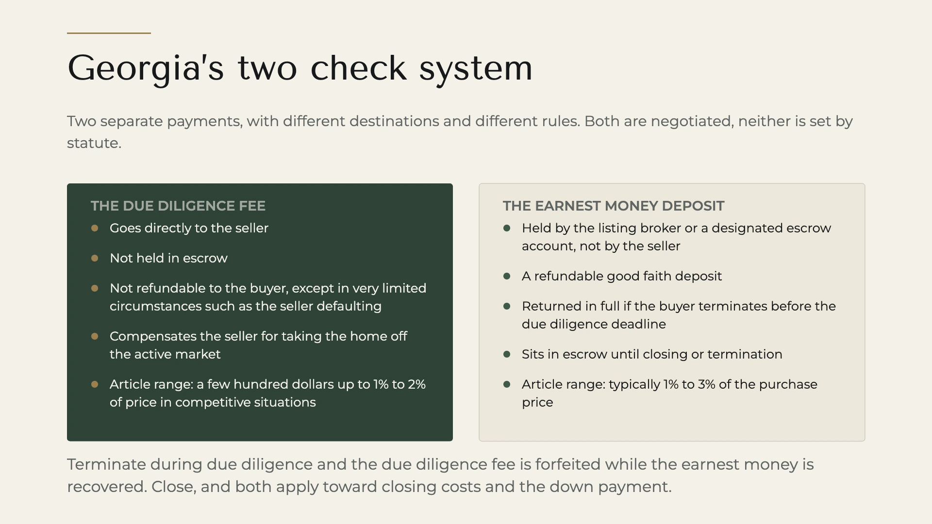 A deterministic editorial comparison of the Georgia due diligence fee and the earnest money deposit, setting out where each payment goes, whether it is refundable and the ranges the article describes