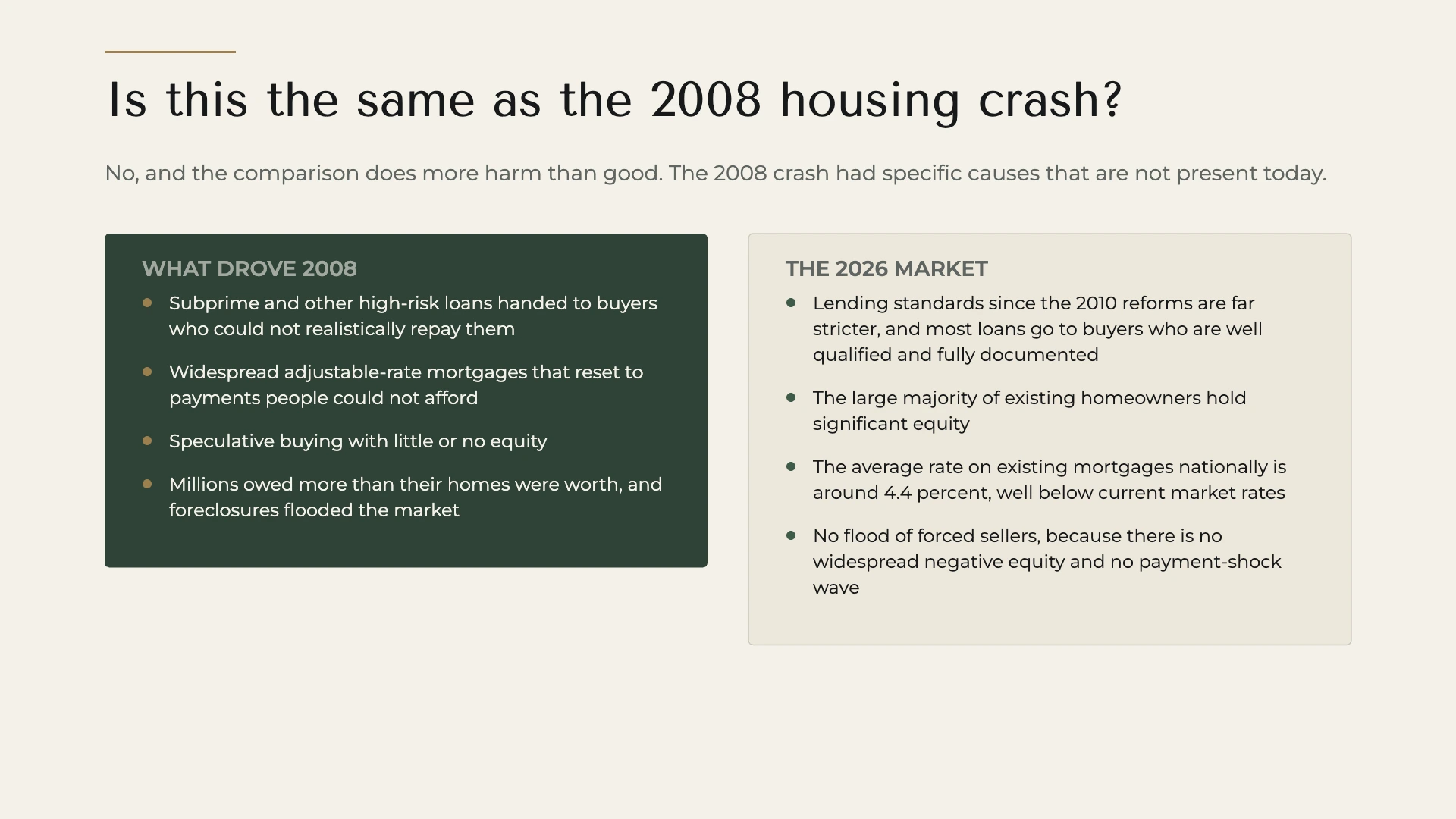 A deterministic editorial comparison setting the conditions that drove the 2008 crash, including subprime lending, resetting adjustable rate mortgages and widespread negative equity, beside the 2026 conditions of stricter lending standards, significant homeowner equity and no wave of forced sellers