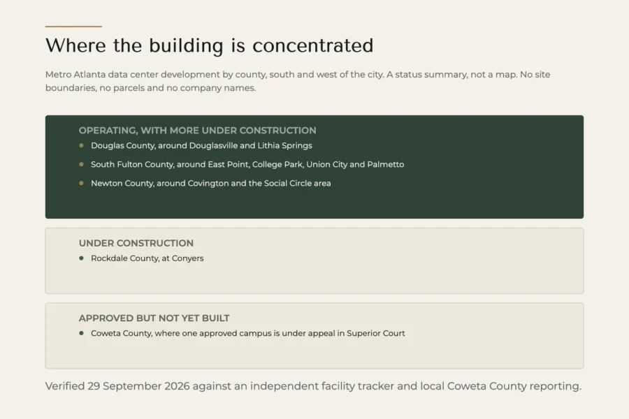 A deterministic editorial summary of metro Atlanta data center development by county, showing which counties already have operating facilities with more under construction, which have construction only, and which have an approved campus that is not yet built and is under appeal
